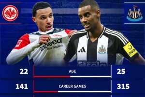 枪迷选谁？22岁埃基蒂克身价4千万&amp;造27球，25岁伊萨克1亿&amp;造28球