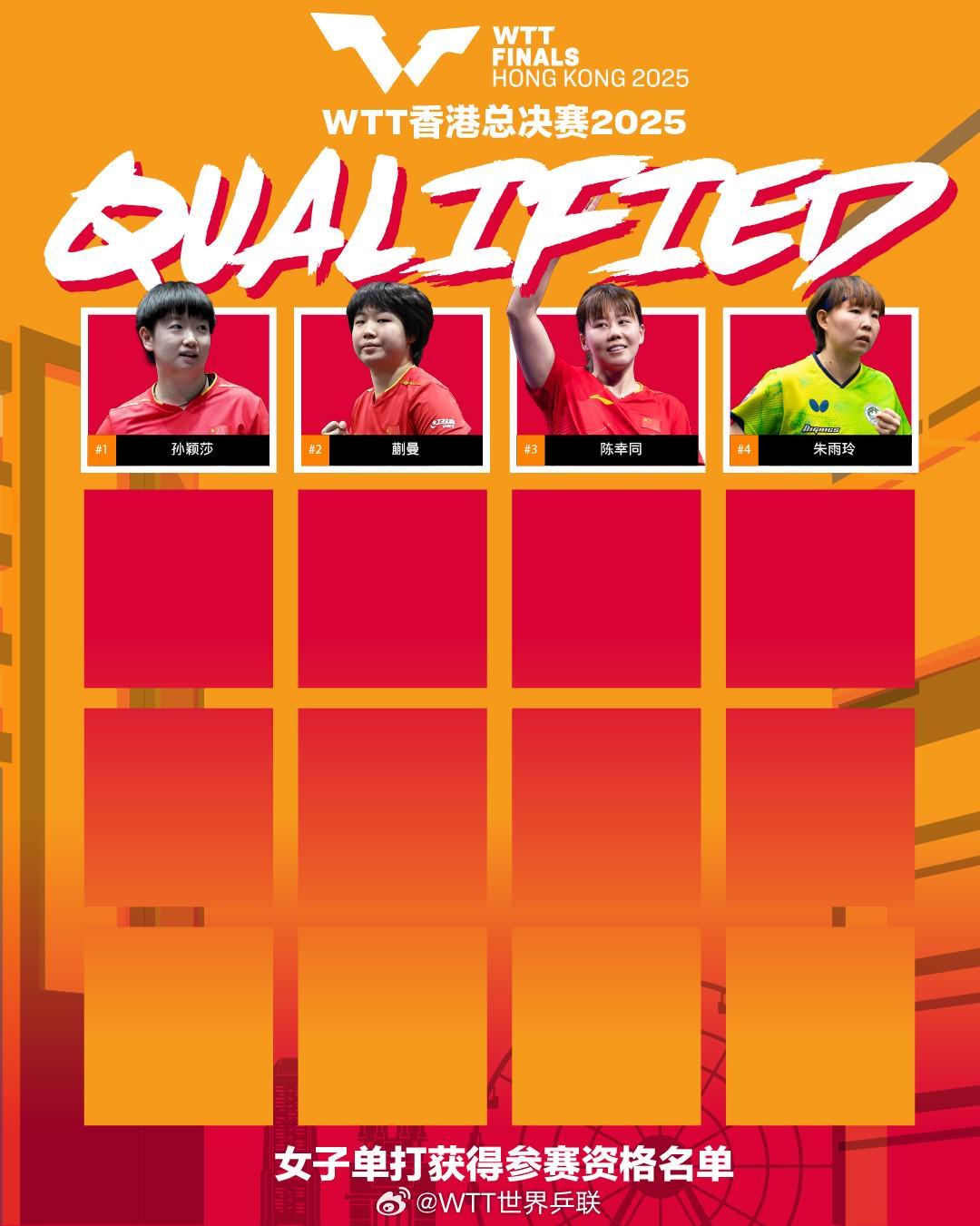 九游官网入口-WTT香港总决赛首批入围名单：孙颖莎&amp;amp;王楚钦领衔，林诗栋在列